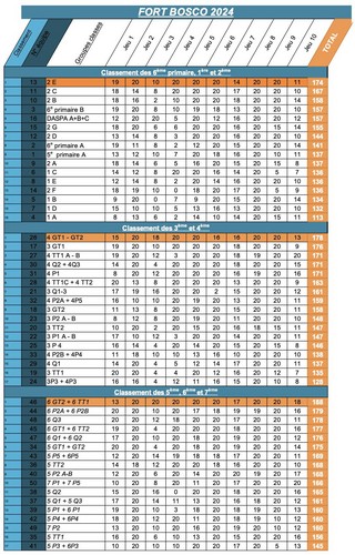 FB 2024 saint joseph remouchamps école fondamentale maternelle primaire 2