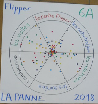 classes de mer Saint Joseph Remouchamps44